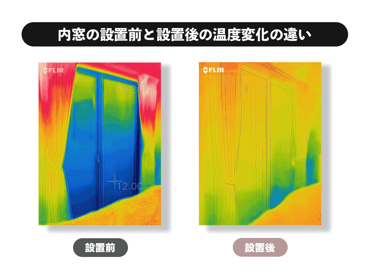 内窓の温度変化