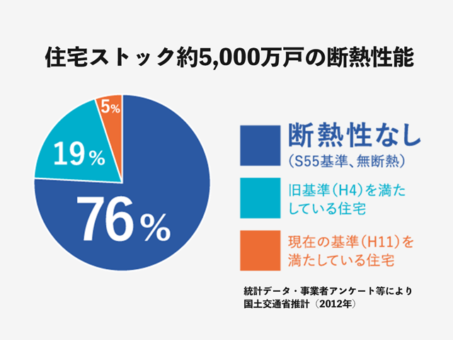 断熱性能比較