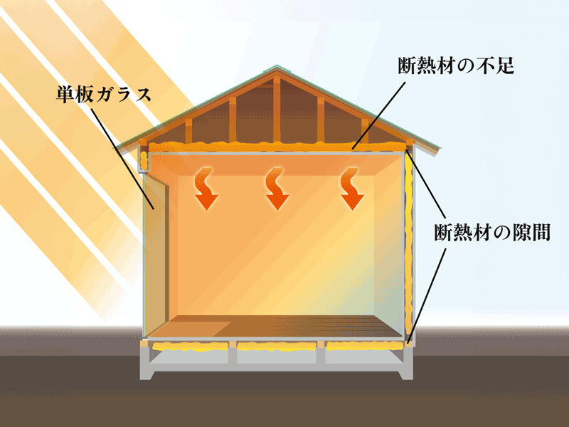 断熱していない部屋の夏