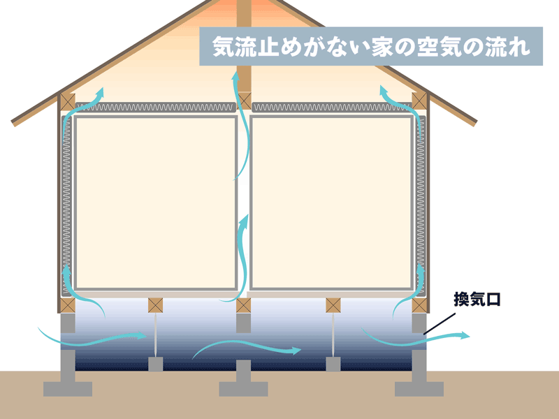 気流止めが無い家の空気の流れ